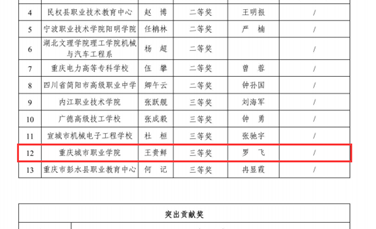 学校师生获第二届全国建材机械工业职业技能竞赛全国总决赛三等奖