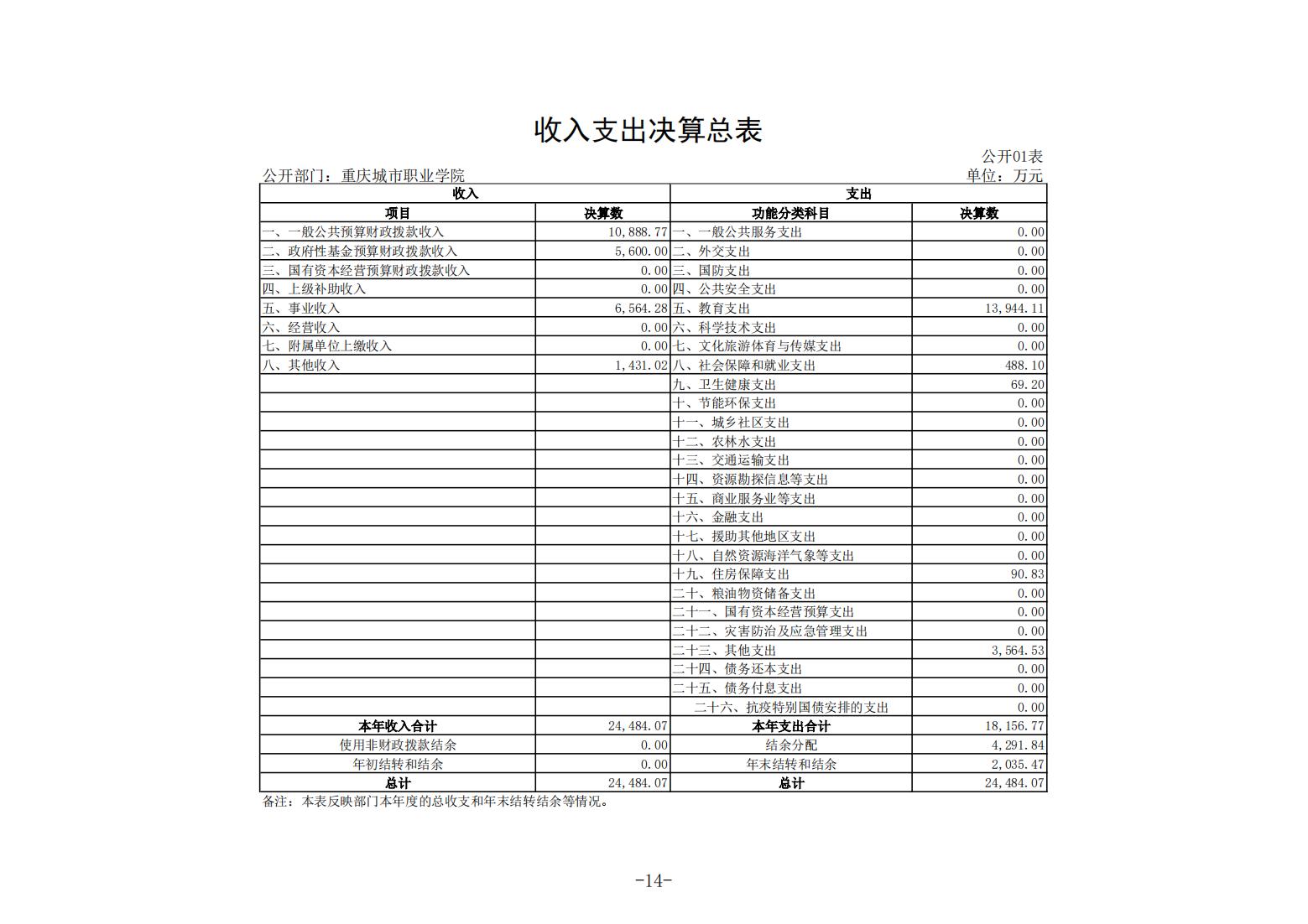 重庆城市职业学院2021年度部门决算情况说明_13.jpg