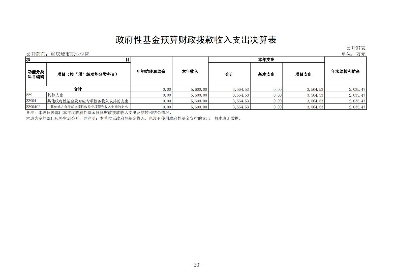 重庆城市职业学院2021年度部门决算情况说明_19.jpg