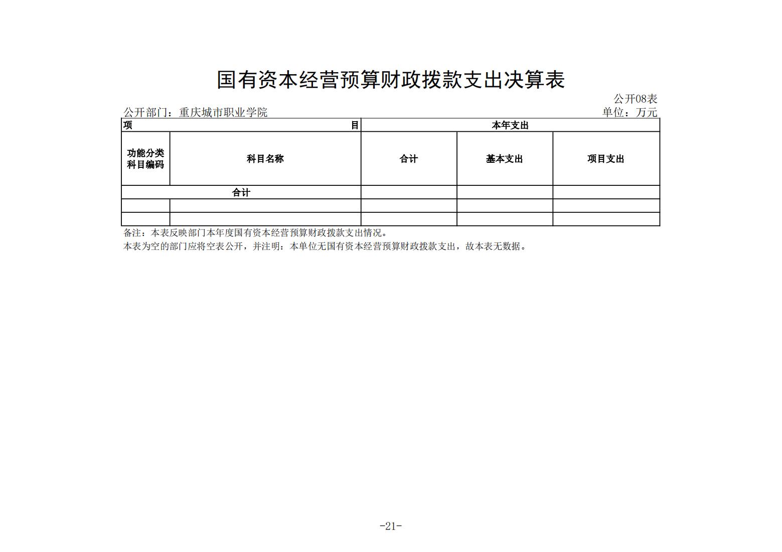重庆城市职业学院2021年度部门决算情况说明_20.jpg