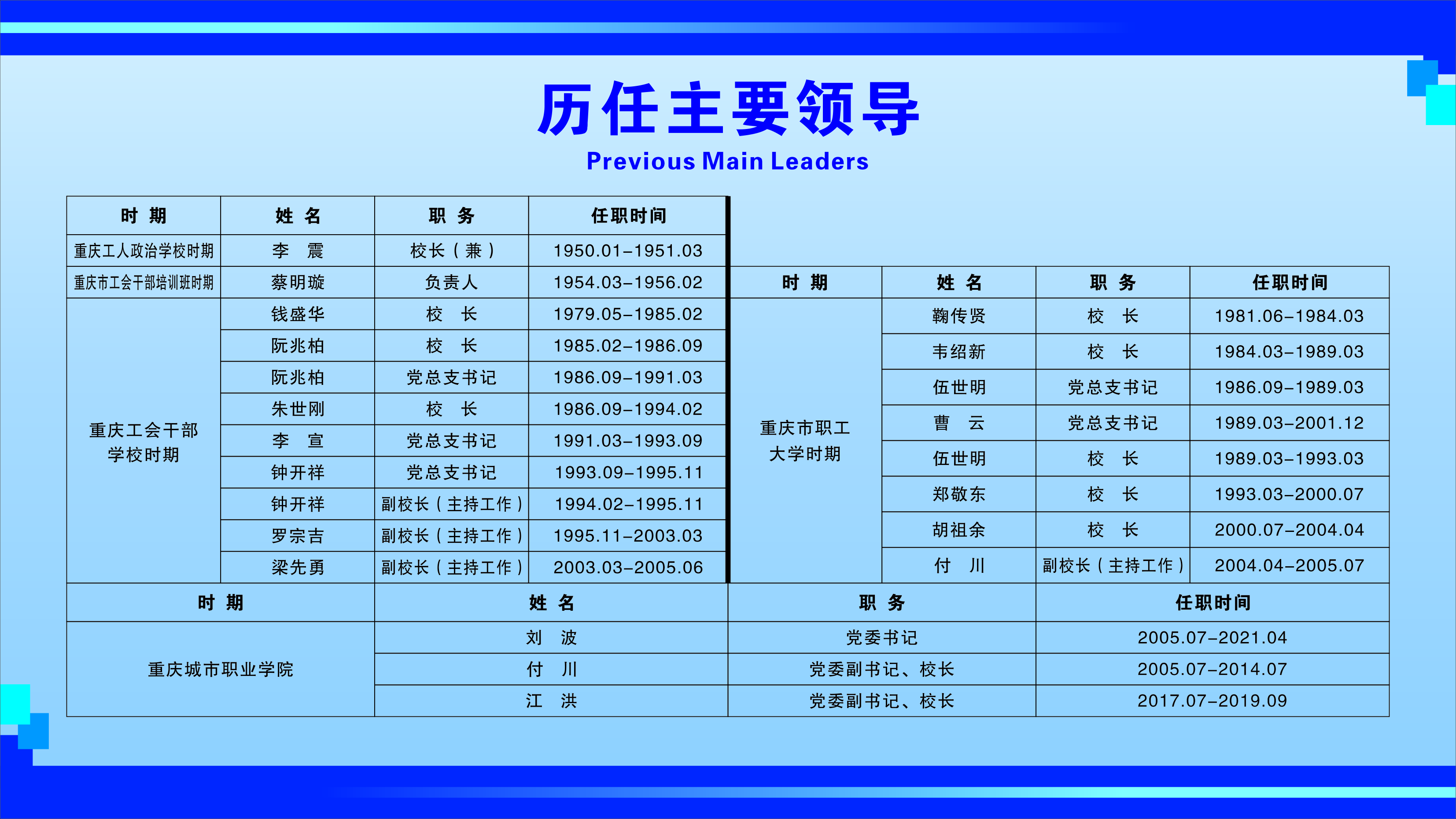 历任主要领导.jpg