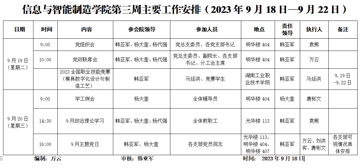 信息与智能制造学院2023-2024学年第1学期第3周工作安排.png