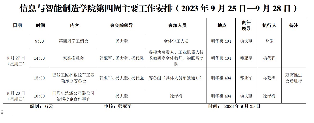 太阳成集团tyc122cc2023-2024学年第1学期第4周工作安排.png