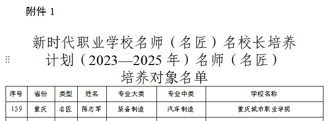 学校副校长陈志军入选新时代职业学校名师（名匠）名校长培养计划（2023—2025年）名匠培养对象