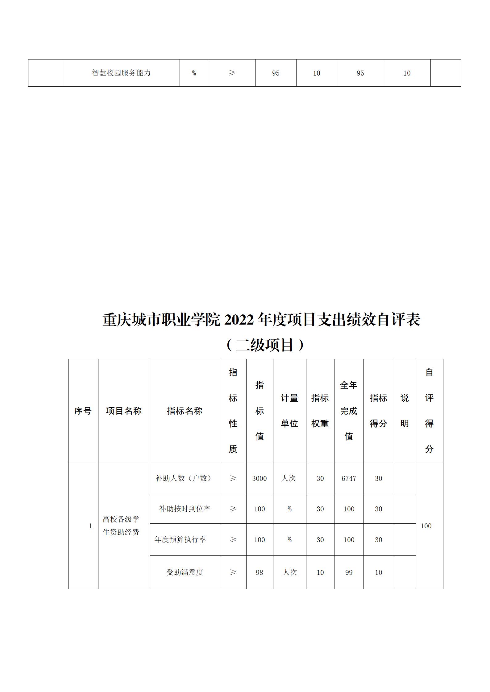 重庆城市职业学院决算公开说明（社会公开）_10.jpg