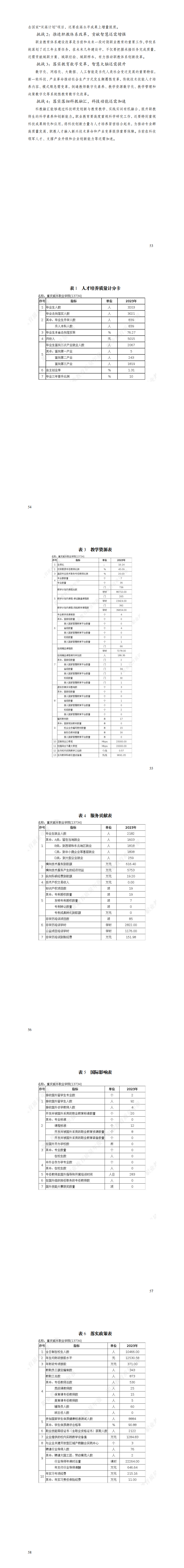 重庆城市职业学院2024年高等职业教育质量年度报告（盖章版）0126_03.png